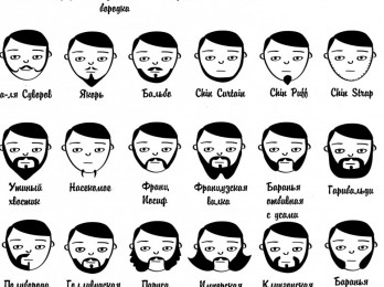 Способы отращивания бороды