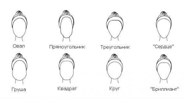 Таблица формы лица