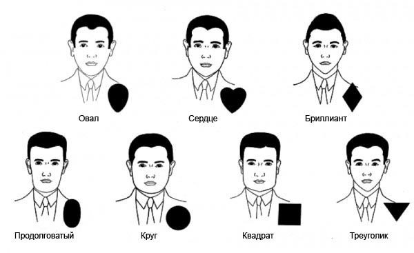 Мужские формы лица