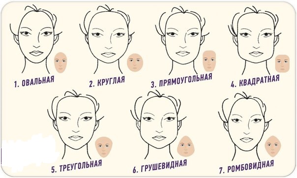 Таблица для определения формы лица